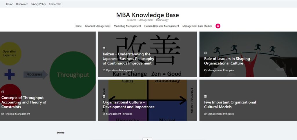 MBAKnol.com - WordPress Project by Shahzeb Speaks