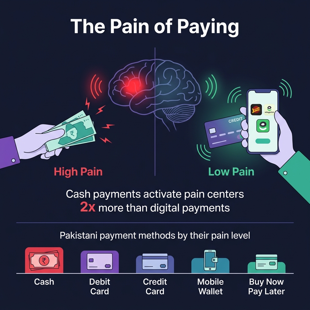 Pain of Paying