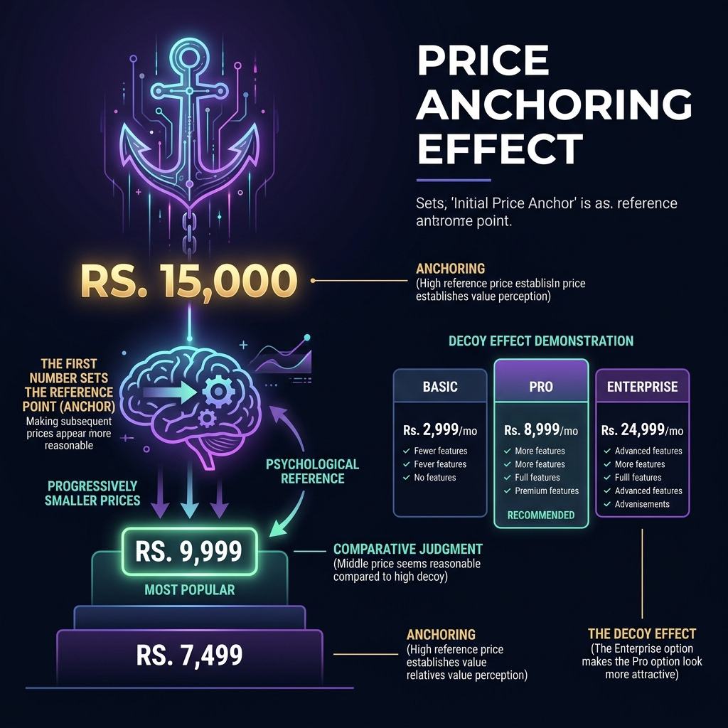 Advanced Pricing Psychology