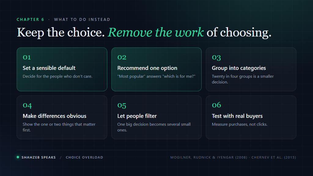 Six ways to reduce choice overload without removing choice: set a smart default, highlight a recommendation, group options, make differences obvious, let people filter, and test with real customers