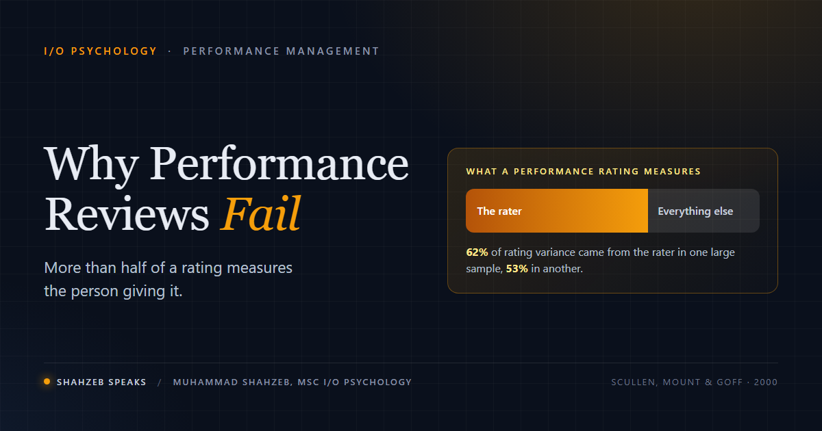 Why Performance Reviews Fail: What the Research Says and What Works Instead