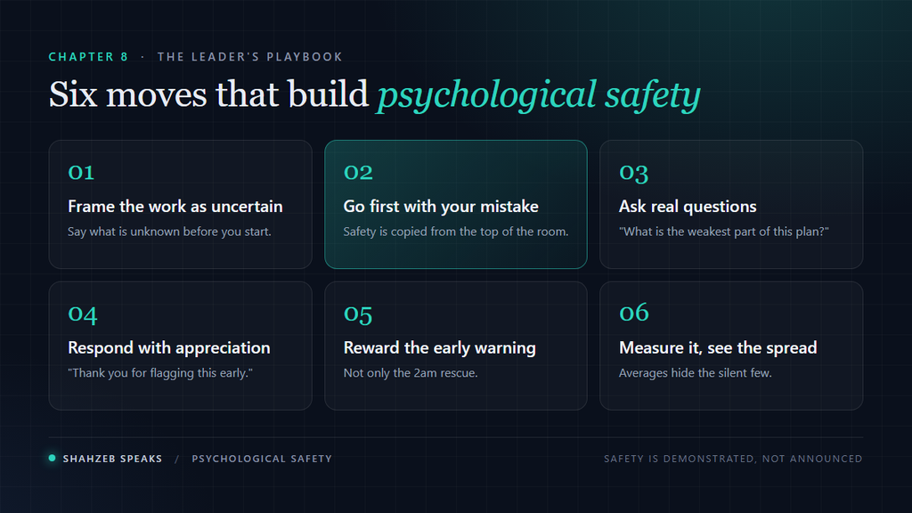 Six moves that build psychological safety: frame the work, go first, ask real questions, respond productively, reward the early warning and measure it