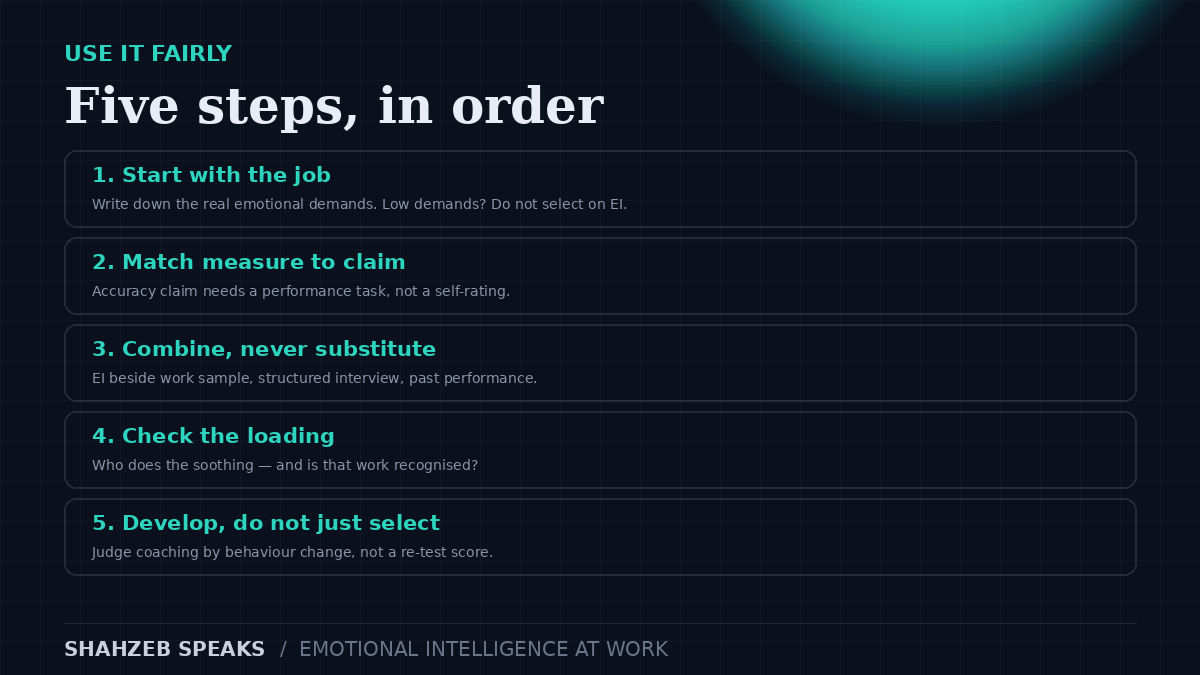 Emotional intelligence at work hiring playbook: define the emotional demands, match the measure to the claim, combine with work samples, never use one score alone, and develop skills in everyone