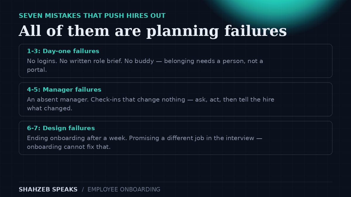 Seven onboarding mistakes: no logins on day one, no role brief, no buddy, manager absent, check-ins that change nothing, one-day onboarding, and promising a different job