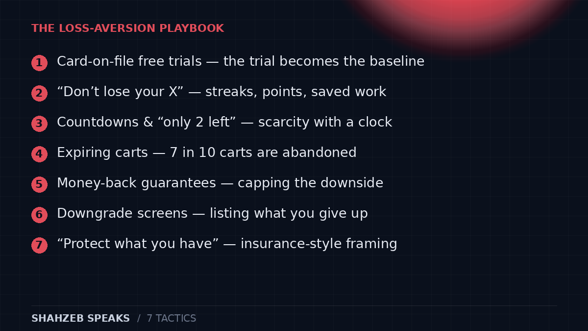 Checklist of the seven loss-aversion marketing tactics: card-on-file trials, don't-lose-your-X messages, countdowns, expiring carts, money-back guarantees, downgrade screens and protect-what-you-have framing