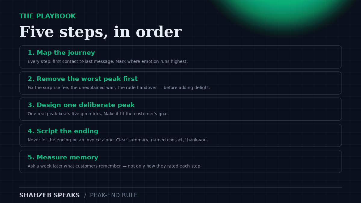 Peak-end rule playbook: map the journey, remove the worst peak, design one deliberate peak, script the ending, and measure what customers remember