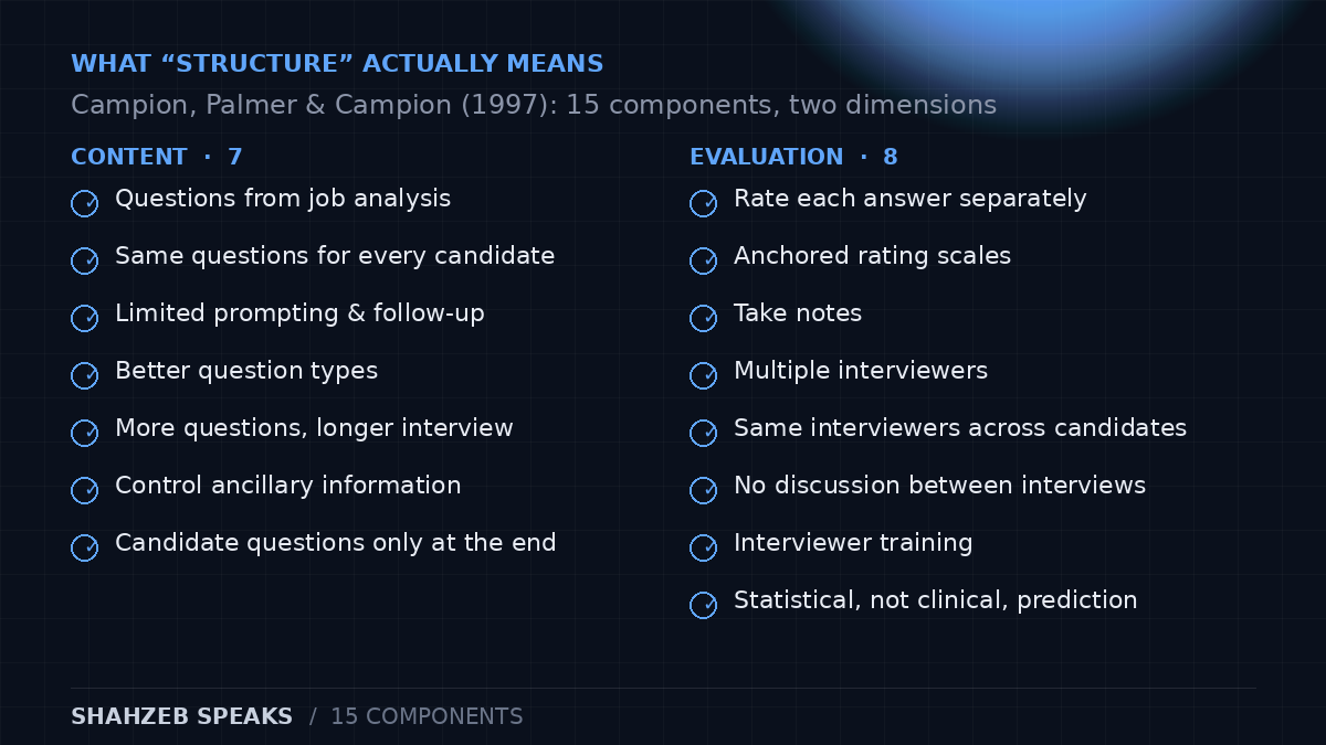 Diagram of Campion's 15 components of interview structure, grouped into seven content components and eight evaluation components